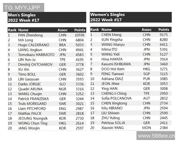 武汉足球队以76分领跑欧锦赛积分榜展现强劲实力 武汉足球队以76分领跑欧锦赛积分榜展现强劲实力